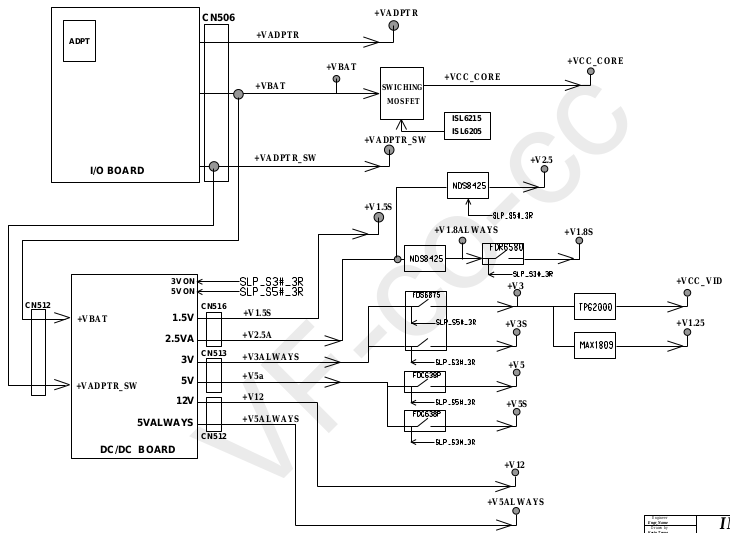 power rails diagram